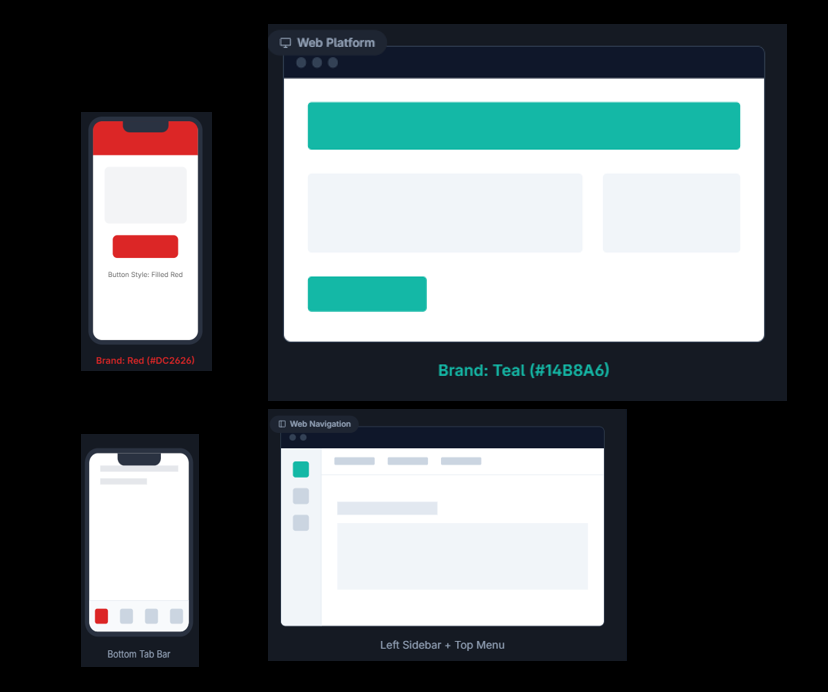 Audit để tái căn chỉnh, không phải làm lại từ đầu