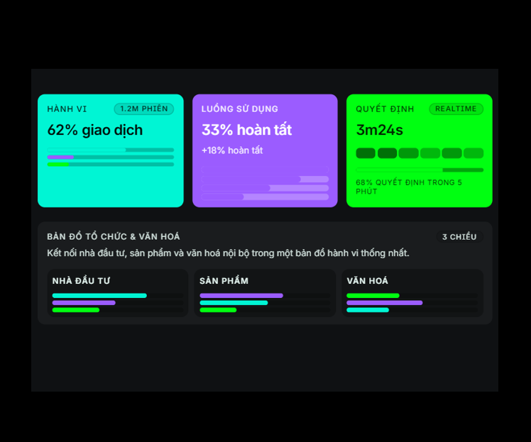 Hiểu sâu hành vi nhà đầu tư của chính tổ chức