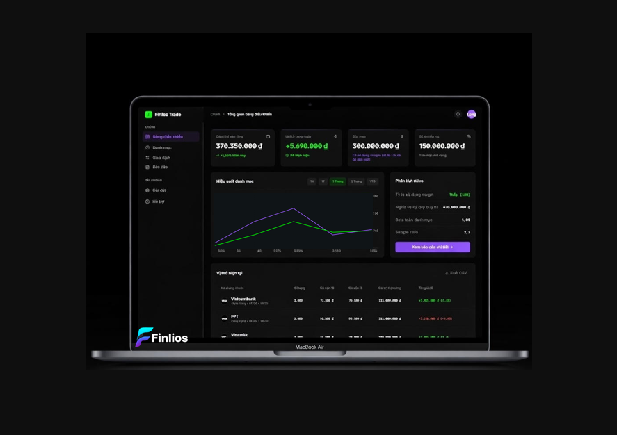 Thiết kế UI/UX cho Nền tảng Giao dịch Chứng khoán