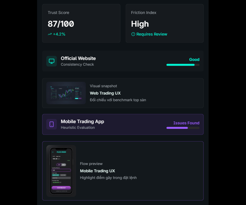 Kết nối bức tranh tổng thể & Xác định trọng tâm