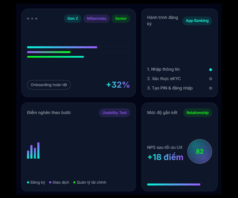 Nghiên cứu người dùng & thấu hiểu hành vi