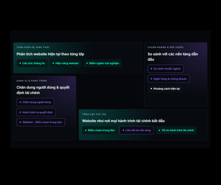 Hiểu đúng hệ sinh thái & hành vi khách hàng